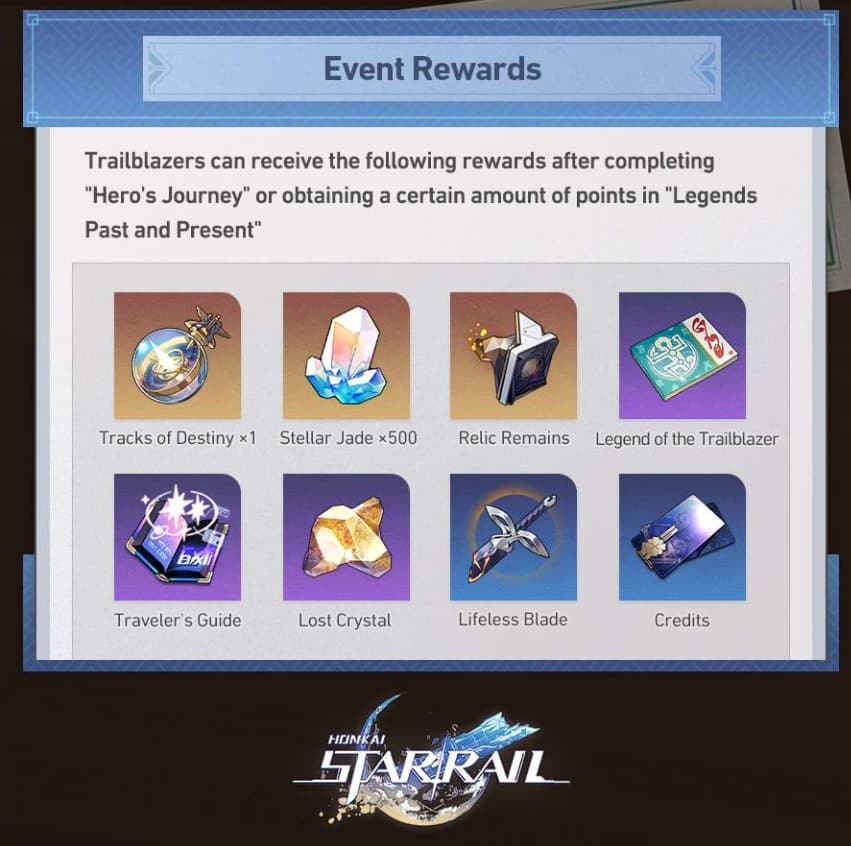The Tales of the Fantastic rewards. Image Credit: Honkai Star Rail.