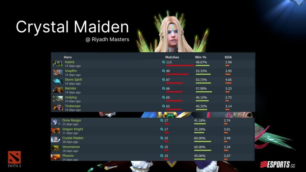 Crystal Maiden at Riyadh Masters.