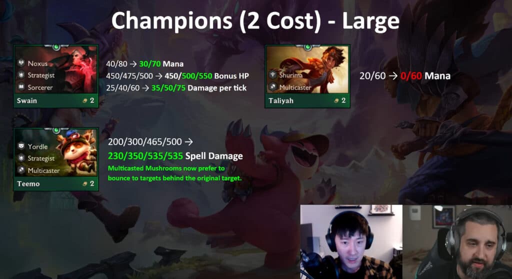 Patch 13.15 2-cost unit changes (Image via Mortdog)