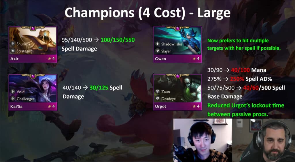 Patch 13.15 4-cost unit changes (Image via Mortdog)