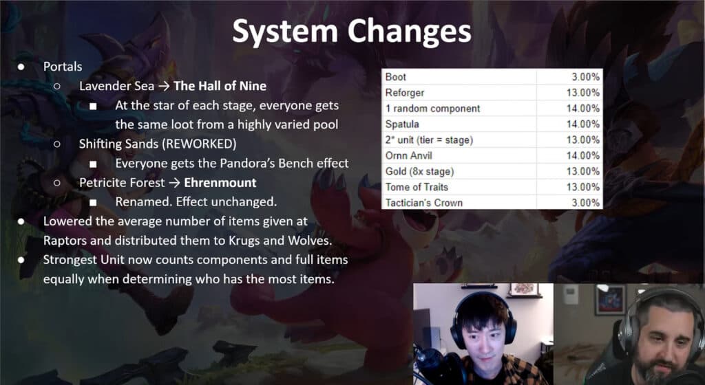 Patch 13.15 system changes (Image via Mortdog)