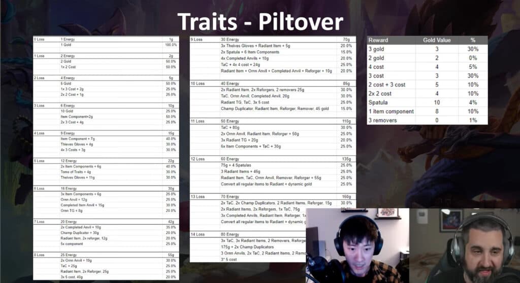 New Piltover loot table (Image via Mortdog)