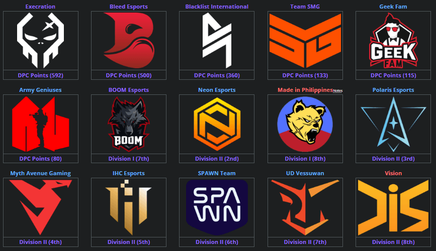 All Southeast Asian teams in the TI12 Regional Qualifier.<br>Image via <a href="https://liquipedia.net/dota2/The_International/2023/Southeast_Asia" target="_blank" rel="noreferrer noopener nofollow">Liquipedia</a>