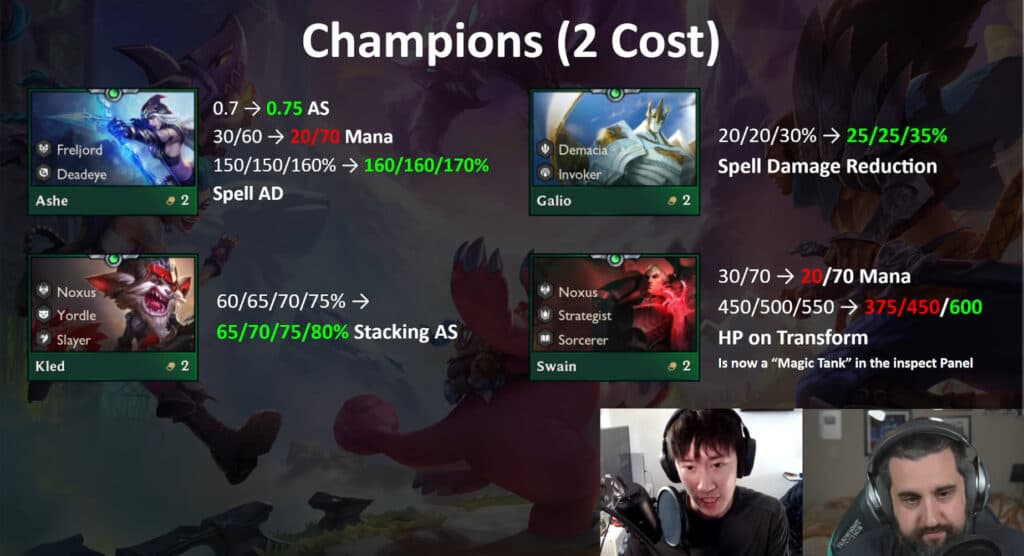 Patch 13.16 2-cost unit changes (Image via Mortdog)