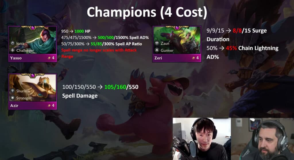 Patch 13.16 4-cost unit changes (Image via Mortdog)