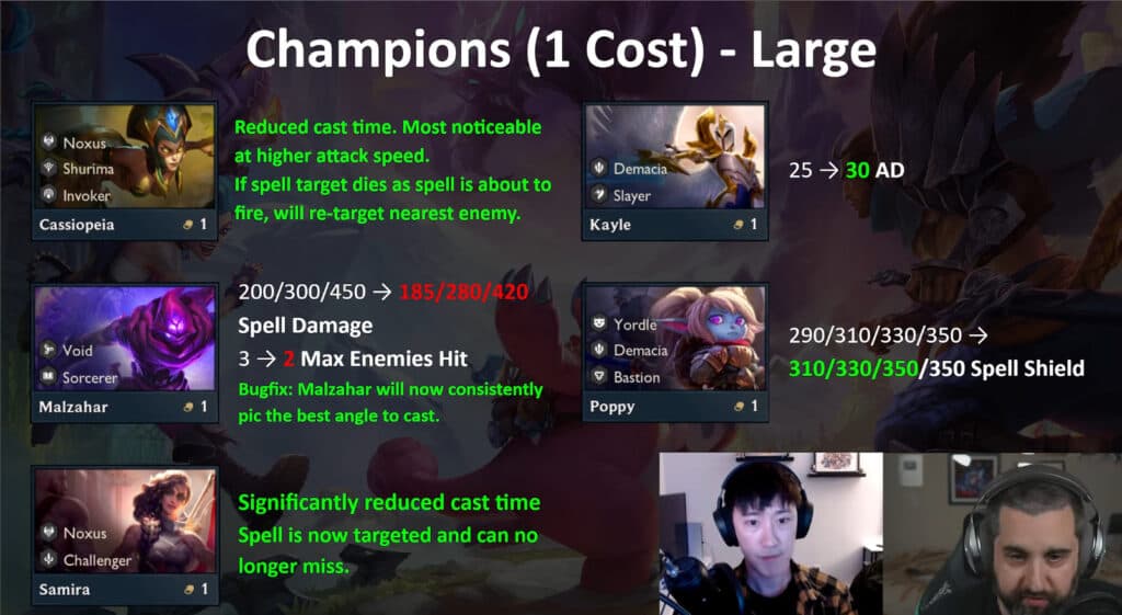 Patch 13.15 1-cost unit changes (Image via Mortdog)