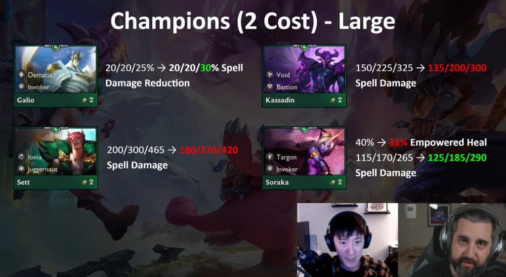 Patch 13.15 2-cost unit changes (Image via Mortdog)