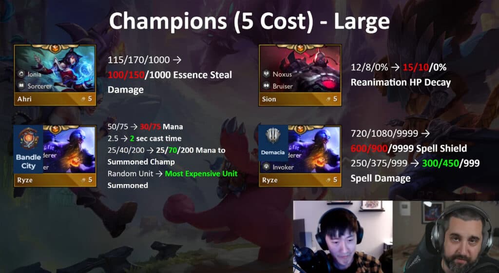 Patch 13.15 5-cost unit changes (Image via Mortdog)