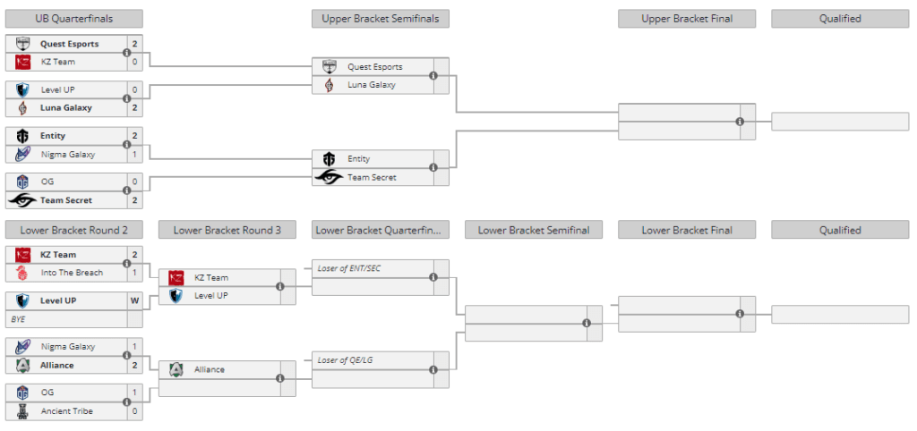 Western Europe TI12 Regional Qualifier bracket on August 28 (Image via <a href="https://liquipedia.net/dota2/The_International/2023/Western_Europe" target="_blank" rel="noreferrer noopener nofollow">Liquipedia</a>)