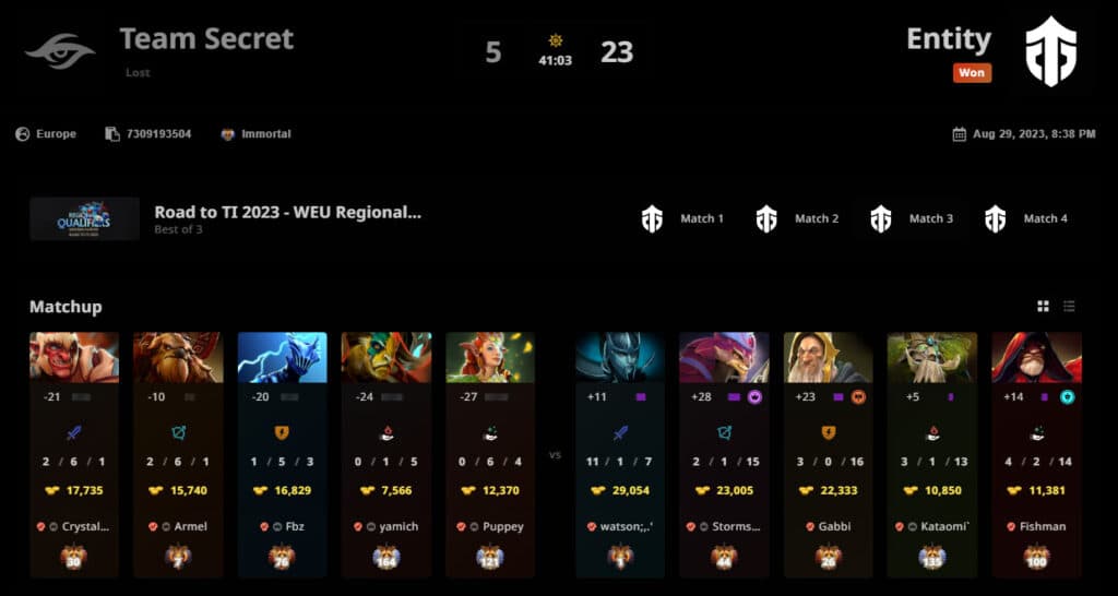 Team Secret vs Entity Game 1 results.<br>Image via <a href="https://stratz.com/matches/7309193504" target="_blank" rel="noreferrer noopener nofollow">STRATZ</a>