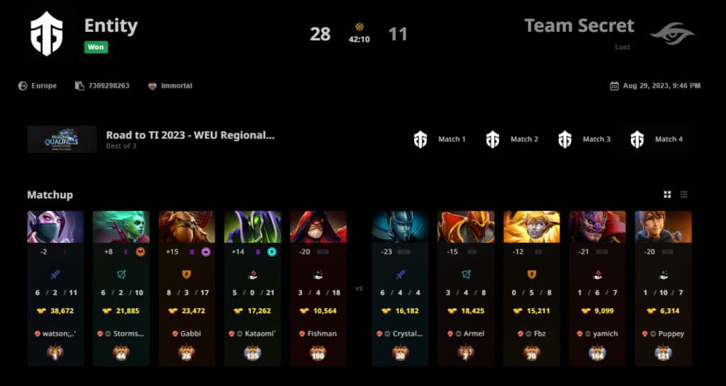 Team Secret vs Entity Game 1 results.<br>Image via <a href="https://stratz.com/matches/7309298263" target="_blank" rel="noreferrer noopener nofollow">STRATZ</a>