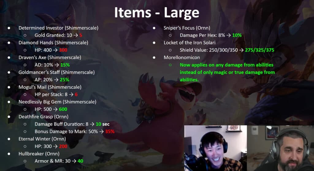 Patch 13.15 item changes (Image via Mortdog)