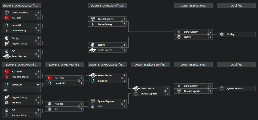 TI12 WEU Qualifier bracket. <br>(Screenshot from <a href="https://liquipedia.net/dota2/The_International/2023/Western_Europe" target="_blank" rel="noreferrer noopener nofollow">Liquipedia</a>)