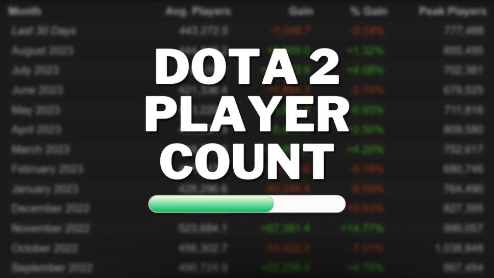 How is the DotA 2 Player Count Looking in 2023?