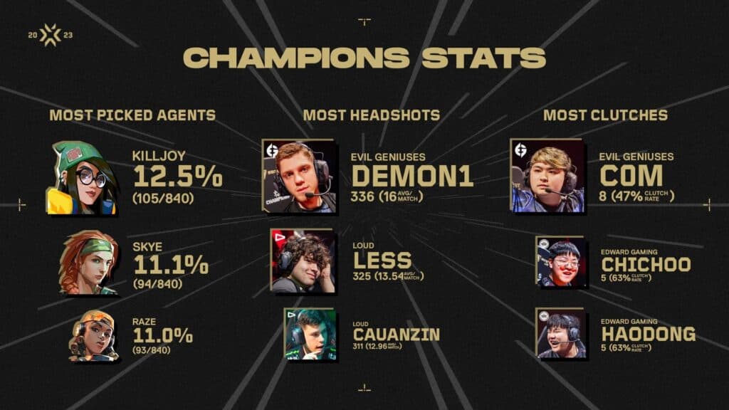 (Image via Riot Games)