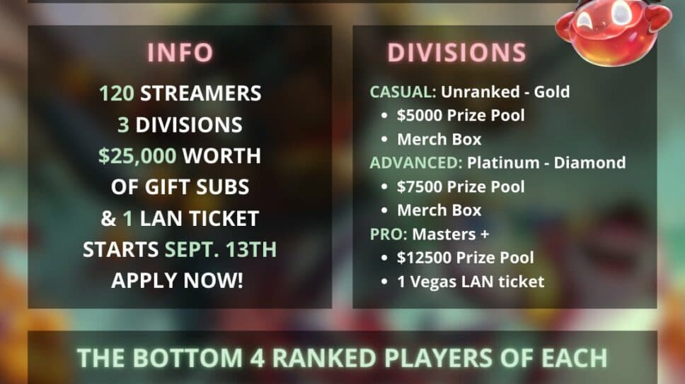 Meet your winners of the Set 9.5 Boxbox Bootcamp! cover image