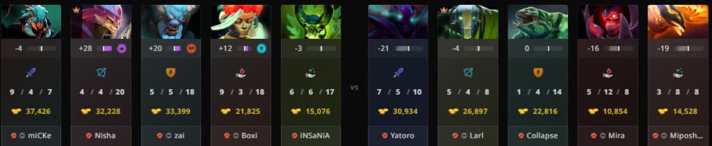Game two draft between Team Liquid and Team Spirit (Via <a href="https://stratz.com/matches/7402943509" target="_blank" rel="noreferrer noopener">Stratz</a>)