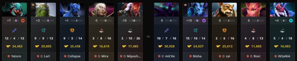 Game three draft between Team Liquid and Team Spirit (via <a href="https://stratz.com/matches/7402993316" target="_blank" rel="noreferrer noopener">Stratz</a>)
