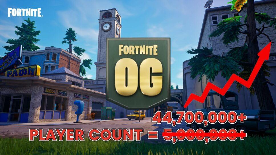 Fortnite celebrates its biggest day ever with 44.7 million players online