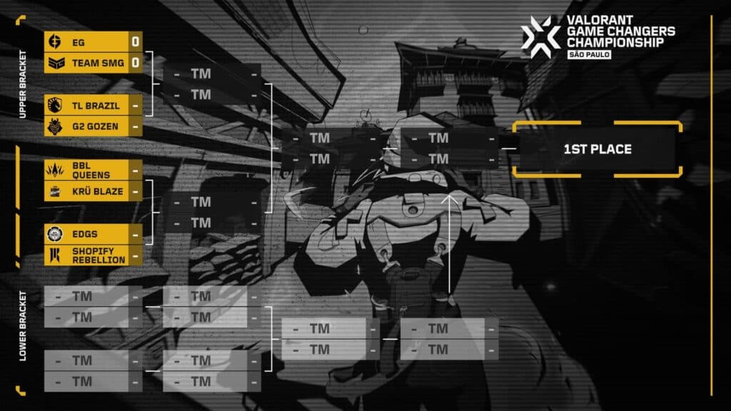 (Image via Riot Games)