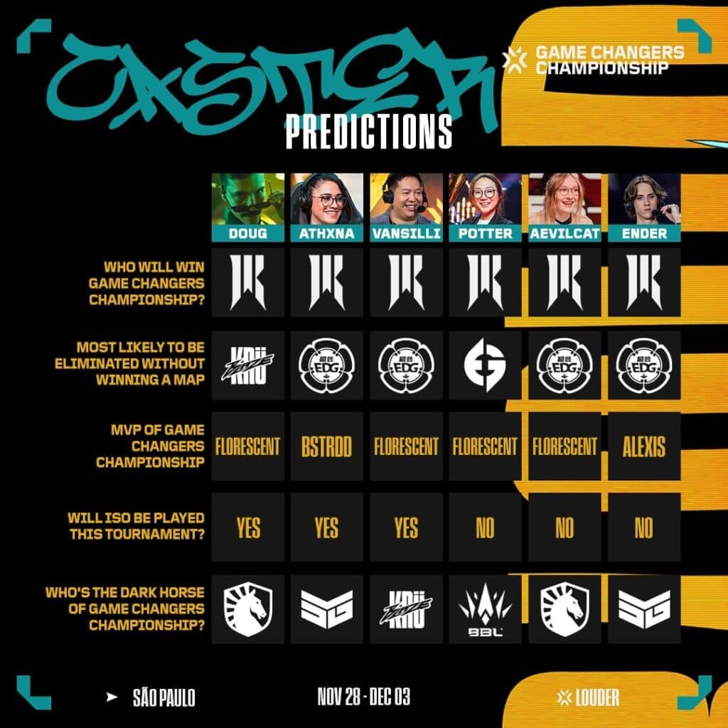 (Image via VALORANT Esports)