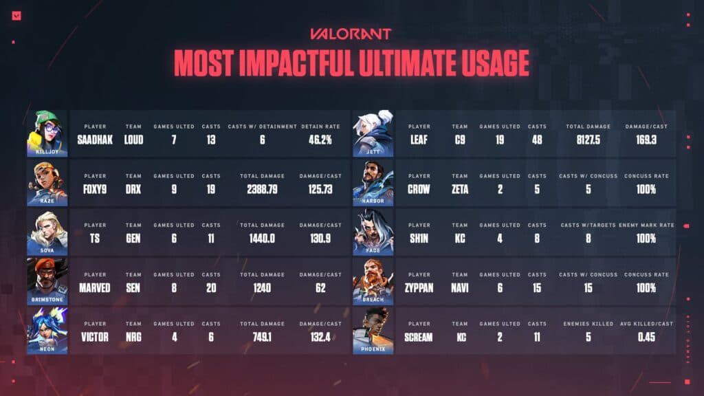 (Image via Riot Games)