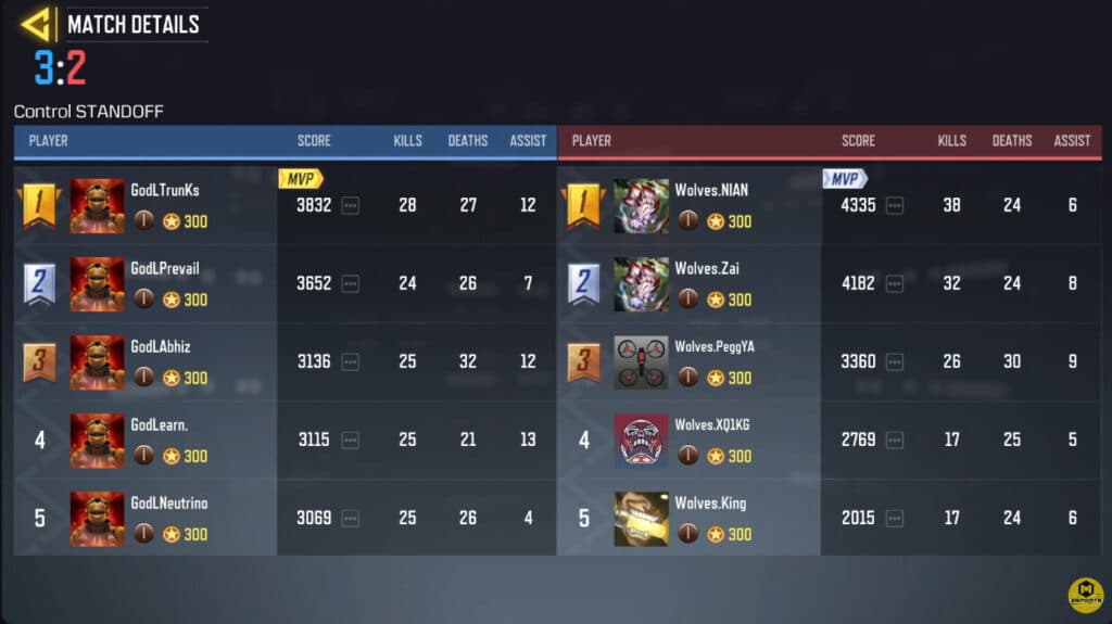 Statistics for the third map in the series, Control (Image via Call of Duty: Mobile Esports on YouTube)