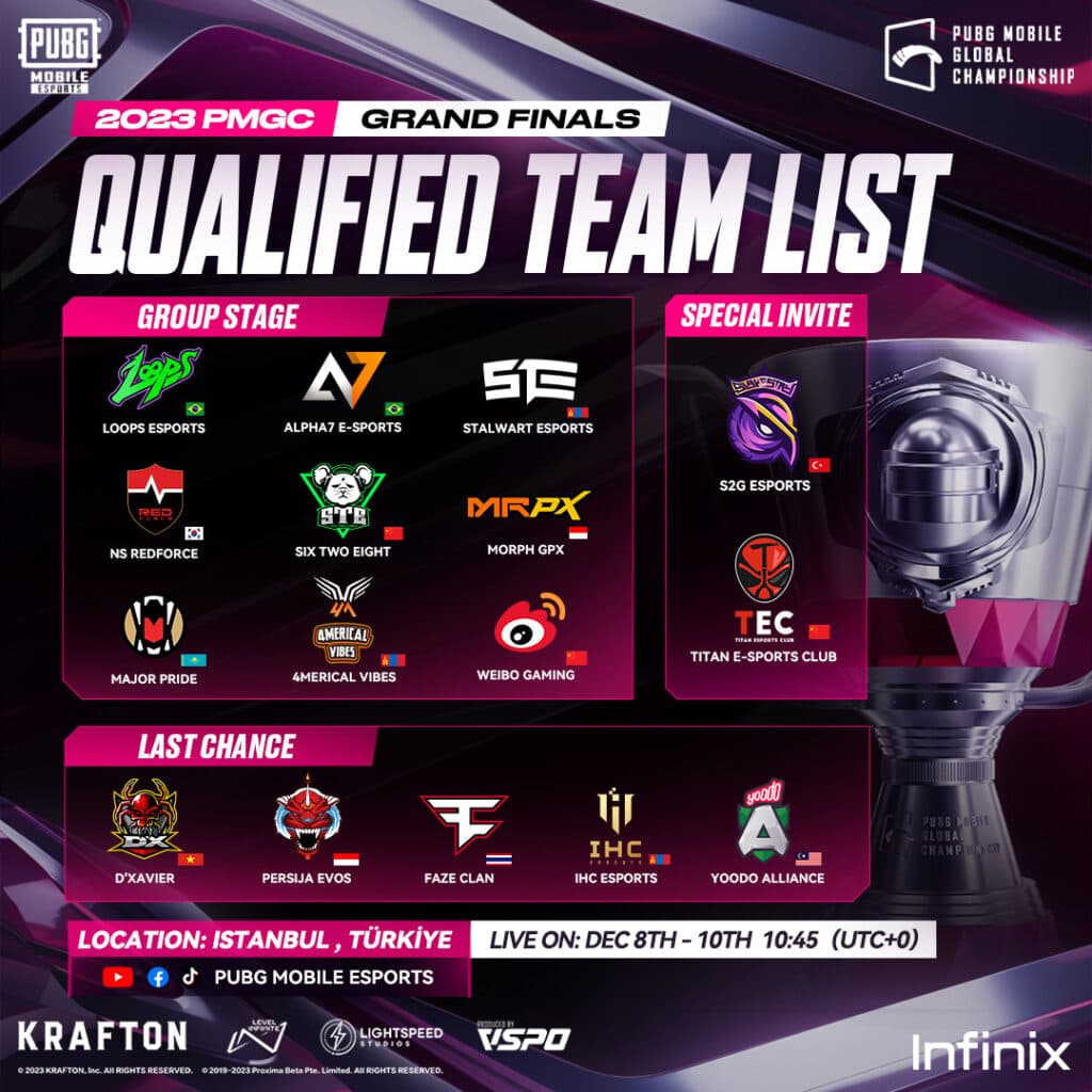 PMGC Grand Finals 2023 teams (Image via PUBG Mobile Esports)