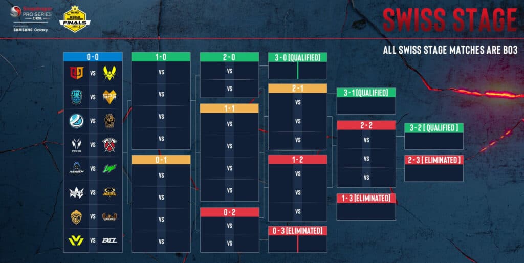 Call of Duty: Mobile World Championship 2023 match schedule (Image via ESL Gaming)