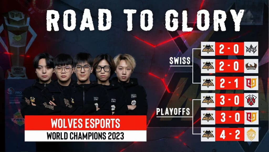 Call of Duty: Mobile World Championship 2023 results (Image via ESL Gaming)