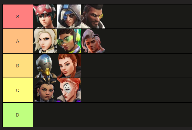 new meta tier list in case it will be re edited