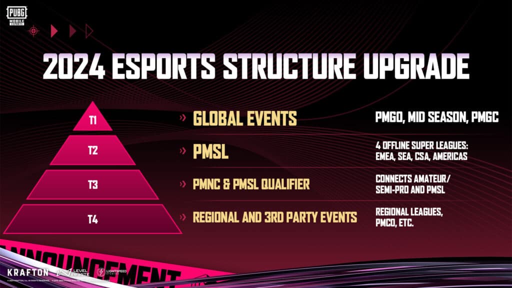PUBG Mobile 2024 competitions (Image via PUBG Mobile Esports on X)