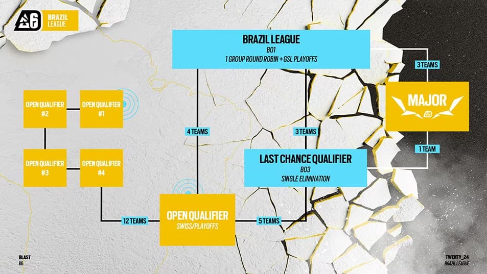 BR (Image via Ubisoft)