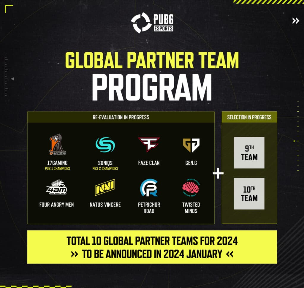 Krafton will announce the 10 global partner teams later this month (Image via PUBG Esports)
