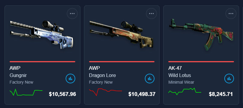 Player has luxury inventory (Image via Pricempire)