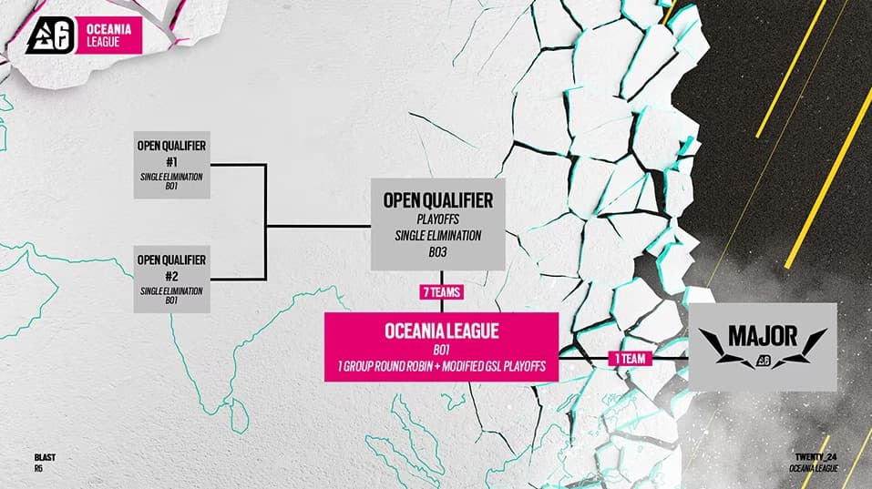 Oceania (Image via Ubisoft)