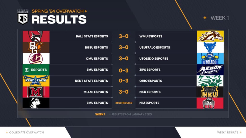 <em>ESC Week 1 Overwatch 2 Results (Image via eFuse)</em>
