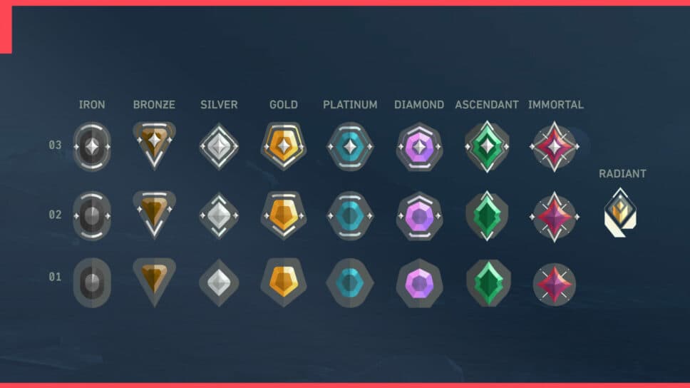 How to Double Rank up in VALORANT cover image