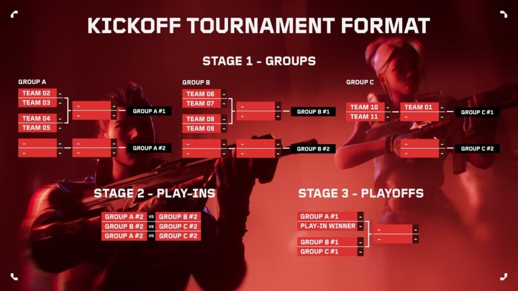 The format is the same across all international leagues (Image via Riot Games)