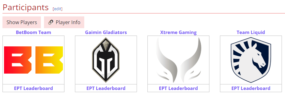 Four invited teams for the ESL One Birmingham 2024.<br>(Screenshot via esports.gg)