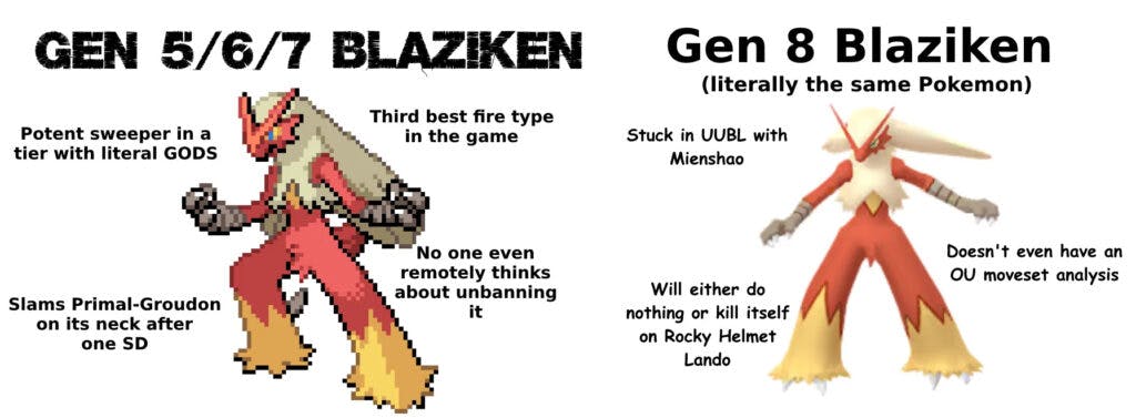 Blaziken's fall from grace (via <a href="https://www.reddit.com/r/stunfisk/comments/xzqf1a/funny_how_the_powercreep_literally_lowered_from/">Reddit</a>)