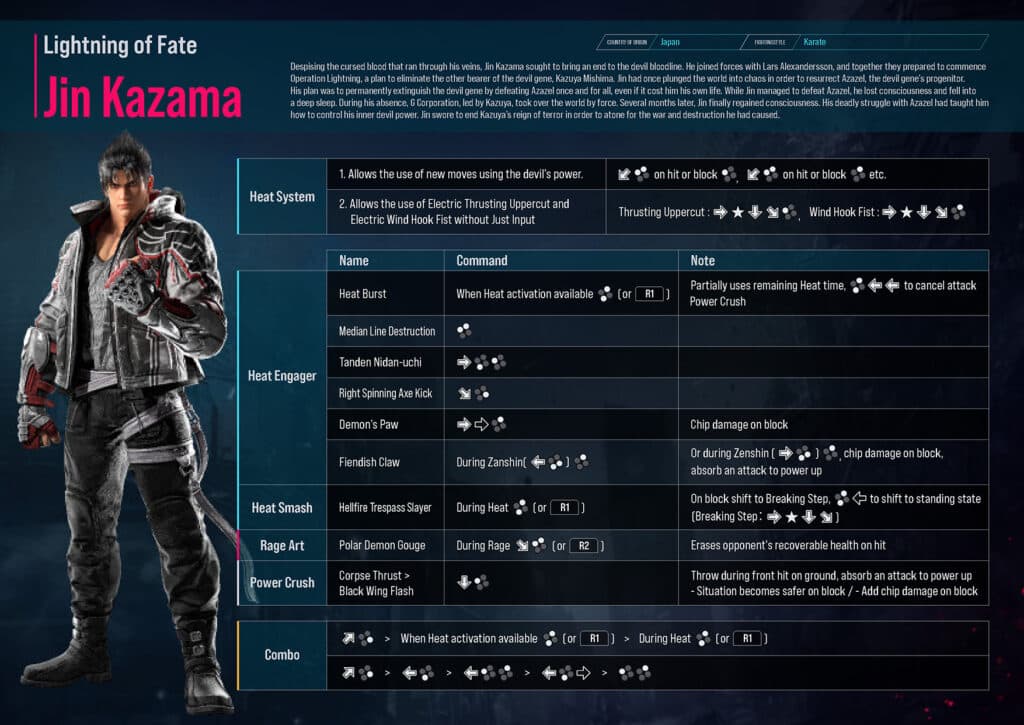 All Tekken 8 moves ((Image via Bandai Namco Entertainment)