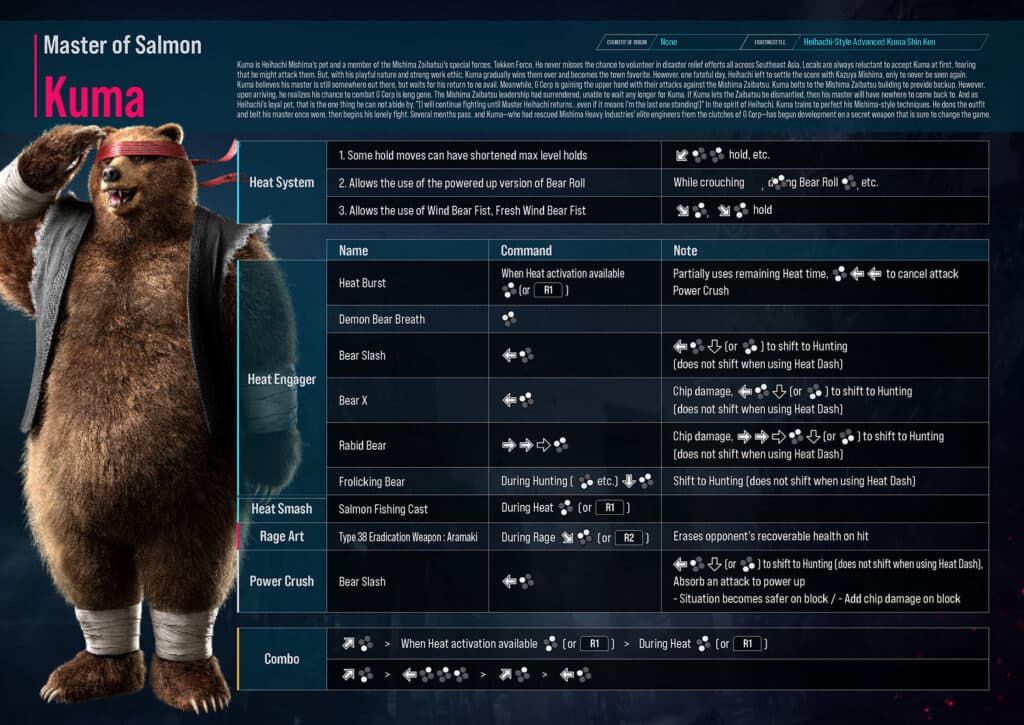 Tekken 8 Kuma combos (Image via Bandai Namco Entertainment)