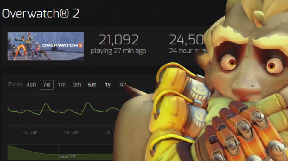 Former Overwatch 2 marketing head says 50 million active users since launch cover image