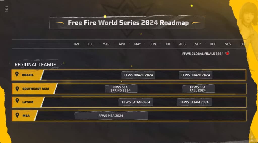 Regional leagues will have different start dates (Image via Free Fire Esports)