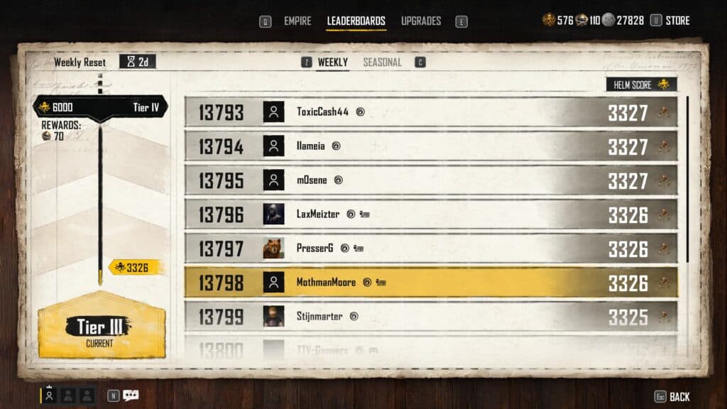 A look at the weekly leaderboard (Screenshot via esports.gg)
