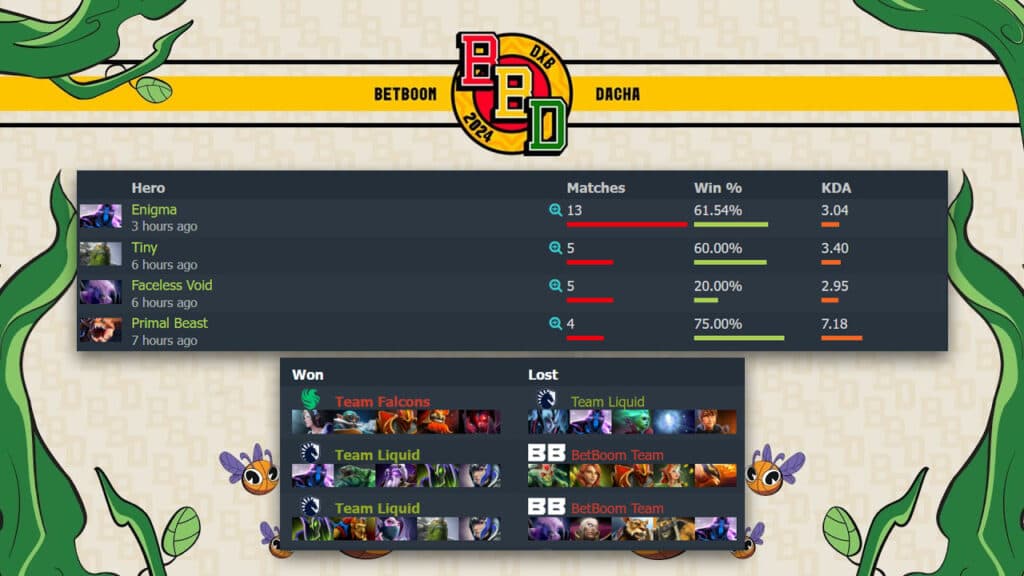 Most picked, high winrate, still a loser (Screenshots by Esports.gg)