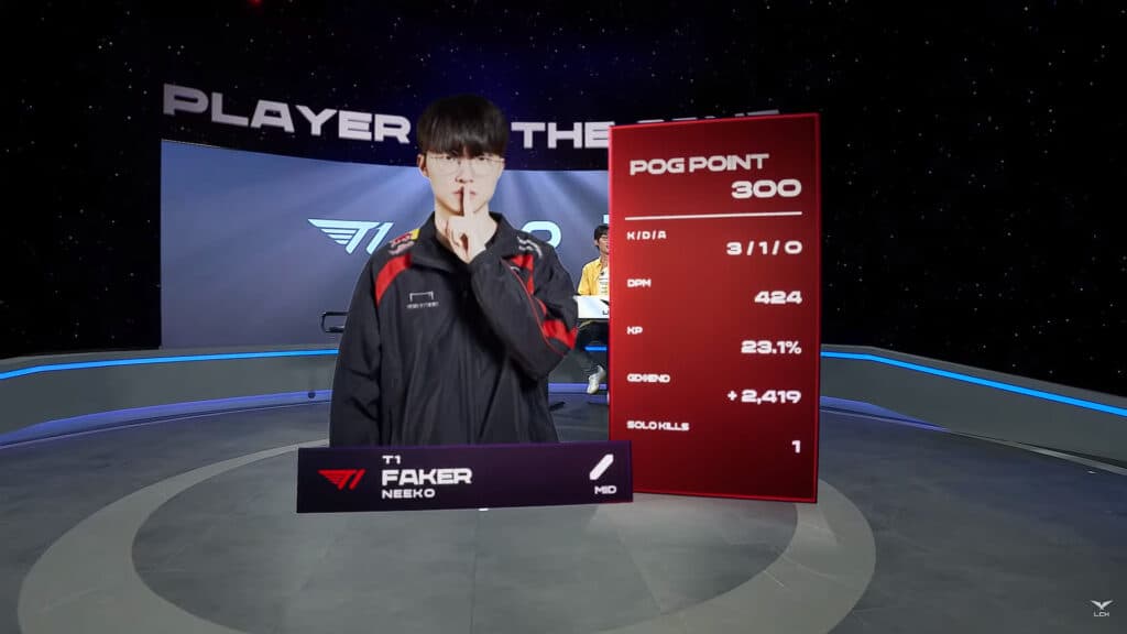 Faker earns Player of the Game, the player has 600 wins in the LCK. (Image via Riot Games/LCK)