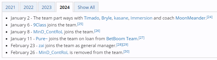 Liquipedia reveals MinD_ContRoL's removal from Tundra's roster.