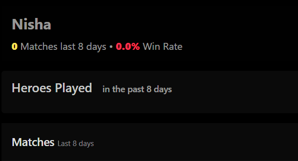Nisha's pub record on Dota Pro Tracker. (Image via <a href="https://dota2protracker.com/player/Nisha#">DPT</a>)